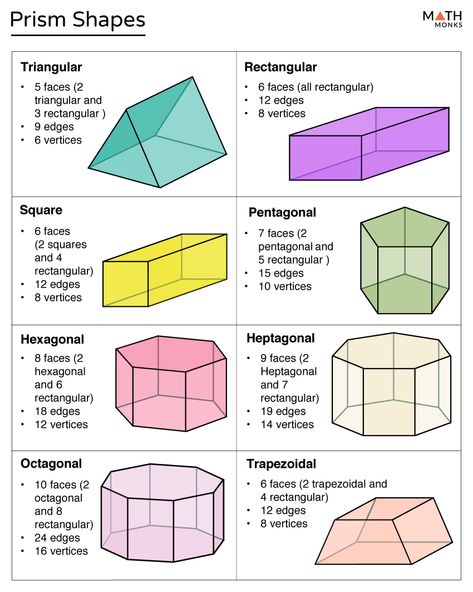 Prism - Definition, Shape, Types, Formulas, Examples & Diagrams Square Prism, Surface Area And Volume, Irregular Polygons, Financial Literacy Lessons, All About Me Worksheet, Regular Polygon, 3d Geometric Shapes, Rectangular Prism, Triangular Prism