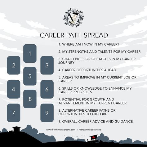 The Career Path Tarot Spread is a 9-card tarot spread to help you make informed decisions about  your professional life. Tarot Spreads Career, Tarot Card Layouts, Oracle Card Spreads, Divine Tarot, Tarot Business, Relationship Tarot, Tarot Reading Spreads, Free Tarot Cards, Tarot Card Readings