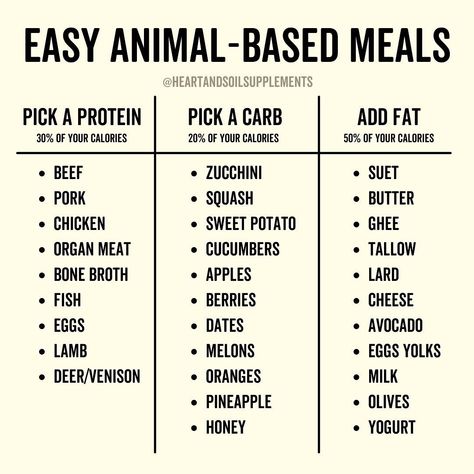 Heart & Soil on Instagram: “It's as simple as that 🙌 When grocery shopping on an animal-based diet, quality matters. Make sure to choose well-raised meat and organic…” Animal Diet Grocery List, Animal Based Diet For Beginners, Animal Based Diet Shopping List, Animal Based Diet Meal Plan, Animal Based Diet Meals, Animal Based Meals, Ab Recipes, Caveman Diet Food List, Animal Diet