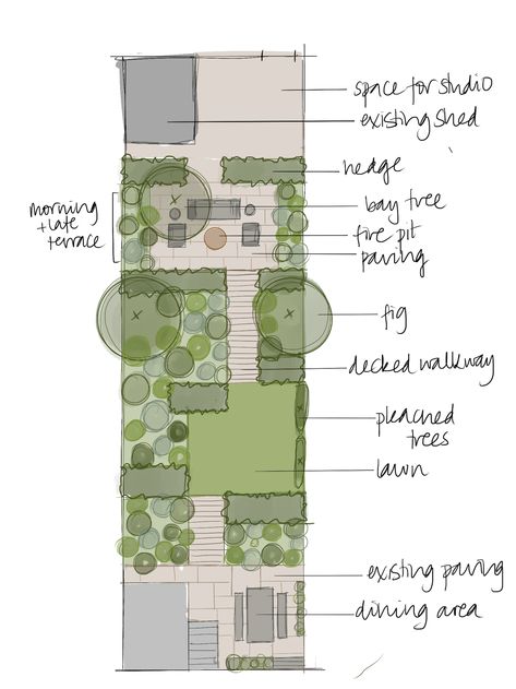 Small Front Gardens, Narrow Garden, London Garden, Garden Design Plans, Landscape Design Plans, Small Outdoor Spaces, City Garden, Small Garden Design, Garden Features