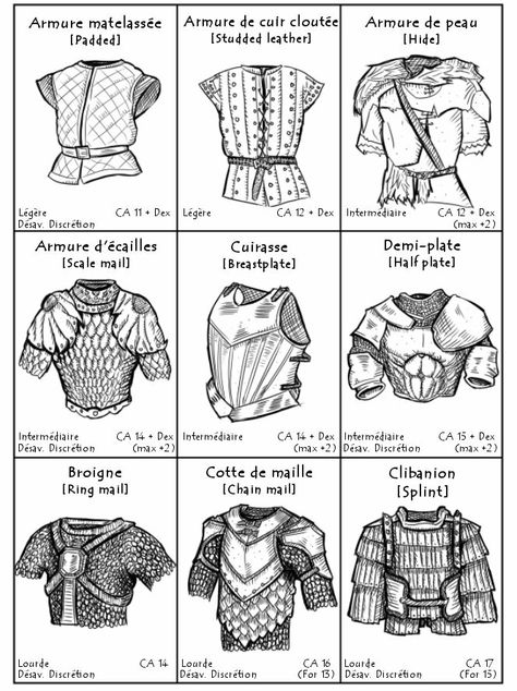 Types of armor. Warrior. Fighter. Fighting. Clothes. Reference Armour Reference, Medieval Chest, Armor Drawing, Heroic Fantasy, Leather Armor, Knight Armor, Medieval Armor, Medieval Clothing, D&d Dungeons And Dragons