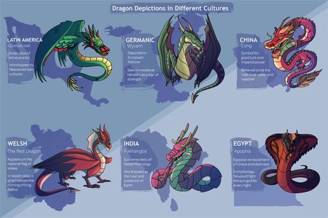 Different Dragon Types, Dragons Types, Dragon Types, Dragon Pokemon, Dragon Species, Mythical Creature Design, Dragon Poses, Elemental Dragons, Types Of Dragons