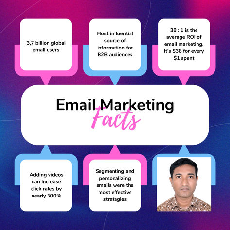 "Revolutionize your online presence with Email Marketing! 📧✨ I specialize in crafting tailored email campaigns designed to boost your brand's visibility and engagement. 🚀

💌 Engage your audience like never before with captivating content, eye-catching designs, and personalized messaging. 
For contact: Email:pabitra555mondal@gmail.com
             WhatsApp:+8801917146869

e-mail | mailing | mailer design | mailer | mail shape | mail box landscaping | mail organization station Mail Organization Station, Mail Box Landscaping, Mail Shape, Mail Organization, Mailer Design, Organization Station, Marketing Management, Email Marketing Services, Social Media Campaign