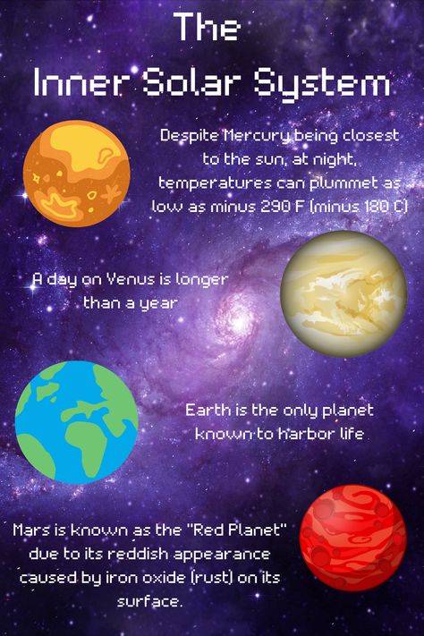 Learn about the rocky planets🪐 in the inner solar system Closer To The Sun, Red Planet, Solar System, Rocky, Planets, Solar