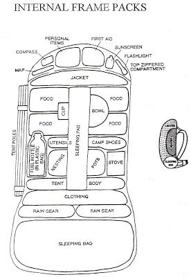 Packing A Backpack, Dofe Expedition, Bushcraft Backpack, Camping Gear Survival, Best Hiking Shoes, Survival Bag, Gear List, Hiking Pack, Backpacking Tips