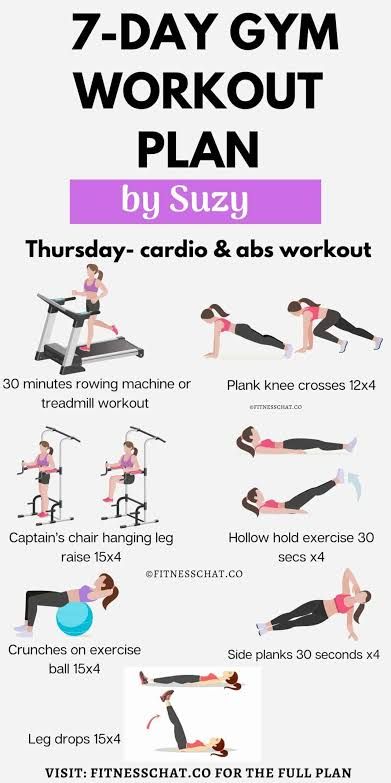 Ab Routine Gym, Gym Routine For Beginners, Gym Plan For Women, Diet Workout Plan, Gym Workout Plan, Cycling Diet, Free Workout Programs, Carb Cycling Diet, Easy Ab Workout