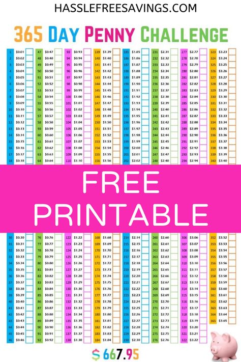 Every penny counts, that’s the whole concept behind the penny challenge. You can start this challenge any day of any month - just download your free printable on our site! 365 days later you’ll be $667 richer.  If you are looking for a different challenge, I have outlined the main types of money saving challenges in more detail including monthly challenges. #pennychallenge #moneysavingchallenge #savingchallenges #savingsprintables #freeprintables #saving #money 365 Day Penny Challenge, Penny Challenge, 52 Week Money Challenge, Savings Chart, Monthly Challenges, Money Saving Methods, Saving Challenges, Money Saving Techniques, Saving Money Budget