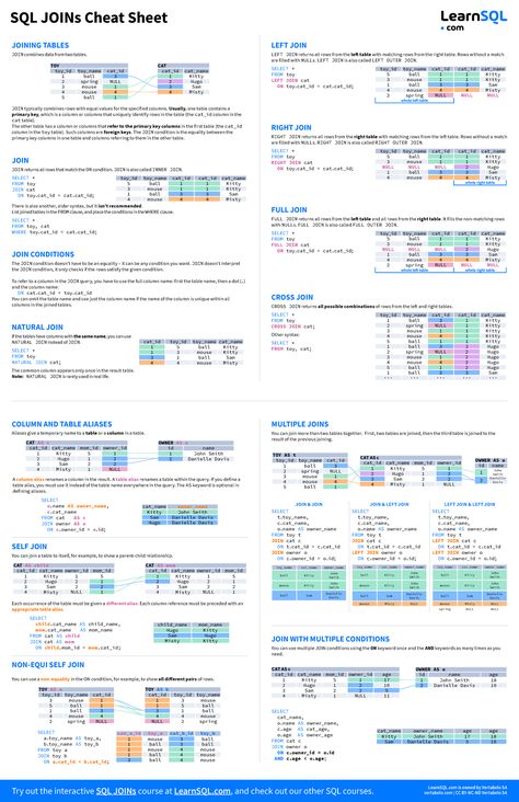 Joins cheat sheet ledger - Try out the interactive SQL JOINs course at LearnSQL, and check out our - Studocu Sql Query Cheat Sheet, Springboot Cheat Sheet, Sql Joins Cheat Sheet, Mysql Cheat Sheets, Power Bi Cheat Sheet, Comptia Security+ Cheat Sheet, Sql Cheat Sheet, My Sql, Data Visualization Techniques