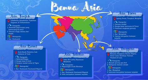 #mindmap #benuaasia Mind Map, Ipa, Peta, Indonesia, Mindfulness, Map, Anime, Quick Saves