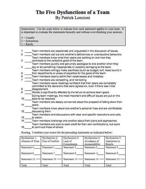 5 Dysfunctions of a Team: Team Assessment Questionnaire Teacher Team Bonding Activities, Hr Filing Organization, 5 Dysfunctions Of A Team Activities, Team Values, Five Dysfunctions Of A Team, Leadership Team Development, Good Leadership Skills, Leadership Inspiration, Team Development