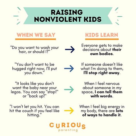 Curious Parenting on Instagram: “It is a basic human right to have control over what happens to our own bodies. Often, adults who strongly agree with consent culture…” Non Violent Communication, Nonviolent Communication, Mommy Things, Learning Stories, Positive Parenting Solutions, Homeschool Education, Baby Life Hacks, Parenting Solutions, Parenting Ideas