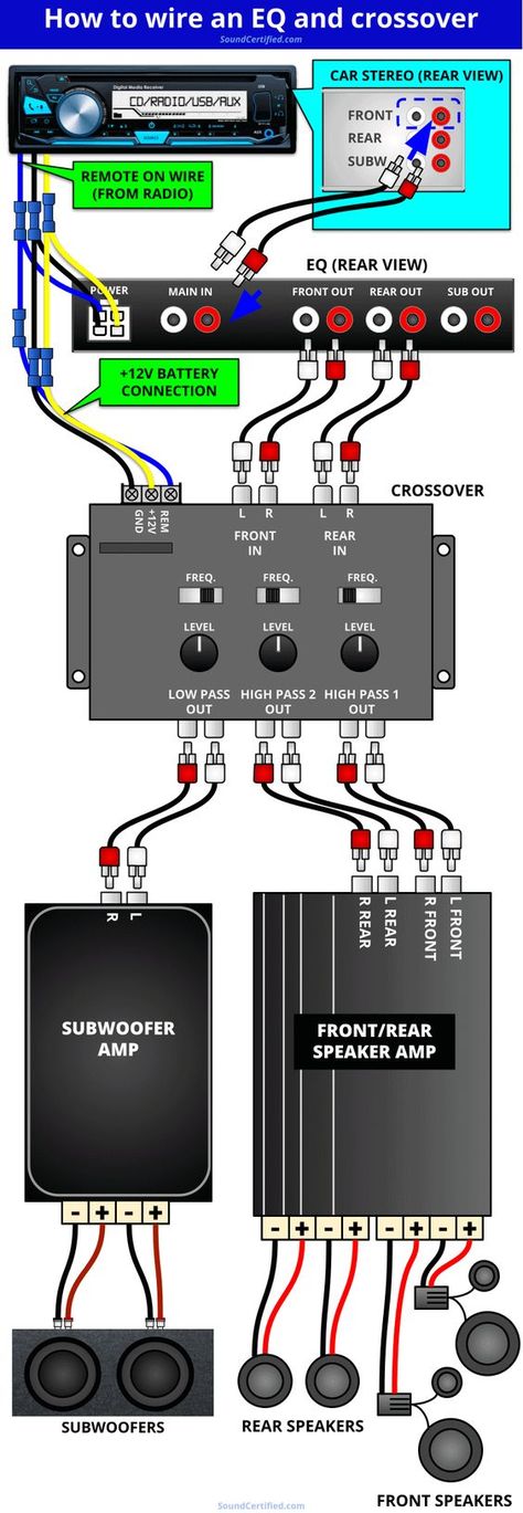 Car Audio Crossover, Car Audio Systems Diy, Subwoofer Wiring, Amplificatori Audio, Custom Car Audio, Sound System Car, Audio Mobil, Audio Crossover, Subwoofer Box Design