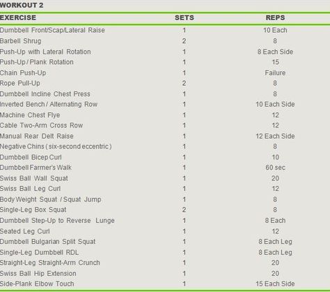 Linebacker Clay Matthews's NFL Workout | TheRippedAthlete.com Linebacker Workout, Nfl Workout, Dumbbell Bicep Curl, Body Weight Squat, Farmers Walk, Weight Ball, Football Workouts, Clay Matthews, Weekly Workout Plans