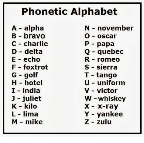 Alpha Bravo alphabet Nato Alphabet, Nato Phonetic Alphabet, Military Alphabet, Alphabet Code, Phonetic Alphabet, Alphabet Pictures, Alphabet Charts, Foxtrot, Call Center