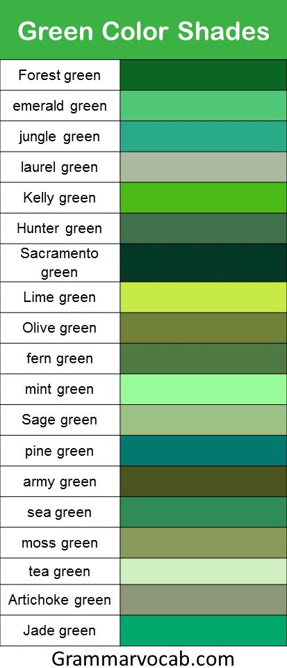 All Color Name List PDF Download - Color Shades Names - GrammarVocab All Color Name List, Green Color Shades, Lemon Green Color, Green Color Names, Orange Color Shades, Color Names Chart, All Colours Name, Colour Names List, Color Knowledge