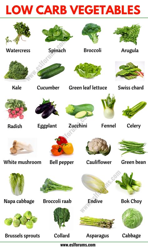 Low Carb Vegetables: A Guide to The Best Low-Carb Vegetables - ESL Forums Non Starchy Vegetables List, Low Carb Vegetables List, Starch Solution Recipes, Fruits And Vegetables List, Name Of Vegetables, Starch Solution, Different Types Of Vegetables, List Of Vegetables, Healthy Recipes For Diabetics