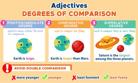 Degree Of Comparison, Degrees Of Comparison Chart, Adjective Of Comparison Worksheet, Degrees Of Adjectives Worksheets, Comparison Adjectives Worksheets, Adjectives Degrees Of Comparison, Degrees Of Comparison, Positive Adjectives, Reflection Paper