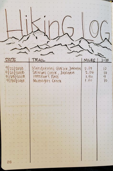 Hiking log bullet journal by Karen Fritsche Trekking Journal Ideas, Travel Journaling Ideas, Adventure Journal Ideas, Camping Journal Ideas, Hiking Journal Ideas, Camping Bullet Journal, Nature Bullet Journal, Travel Bullet Journal Ideas, Outdoor Journal