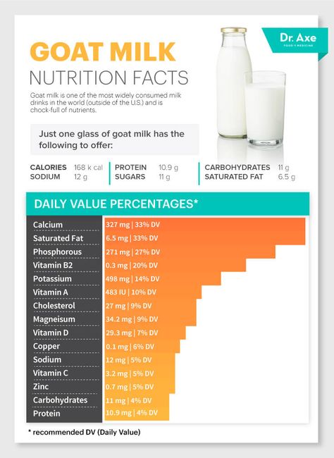 Goat is an amazing; it's a very sustainable way to get milk at your home. If you're not sure yet, here's 23 ways you can use goat milk on your daily live. Goat Milk Benefits, Milk Ideas, Milk Nutrition Facts, Milk Drinks, Goat Milking, Goat Milk Recipes, Goat Recipes, Milk Benefits, Milk Nutrition