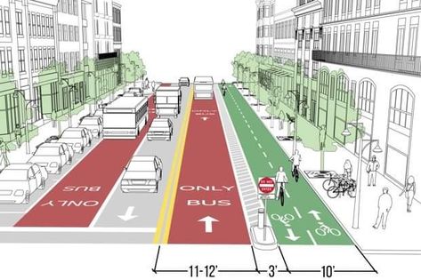 City Transportation, Urban Spaces Design, Streetscape Design, Future Cities, Urban Concept, Urban Design Diagram, Urban Design Graphics, Urban Design Architecture, Urban Design Concept