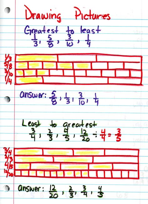 Comparing/ordering fractions Images of several pages from a math notebook Fraction Bars, Ordering Fractions, Teaching Fractions, Fraction Activities, Math Interactive Notebook, Fourth Grade Math, Math Journals, Math Notebooks, Math Fractions