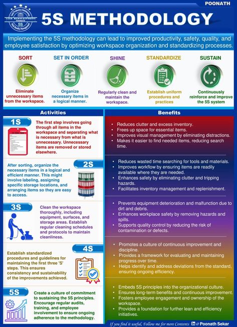 Poonath Sekar on LinkedIn: 5S is a workplace organization method that helps create a more efficient… | 16 comments 5s Workplace Organization, Workplace Organization, Visual Management, Employee Morale, Employee Satisfaction, Character Pictures, Work Space Organization, Job Satisfaction, Company Culture