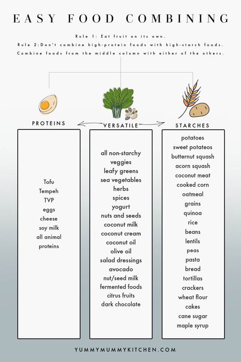 Food Combing Recipes, Food Combining Meals, Food Combining Meal Plan, Protein Starch Vegetable Meals, Food Combining Recipes, Thanksgiving Buffets, Food Groups Chart, Food Combining Rules, Food Combining Diet