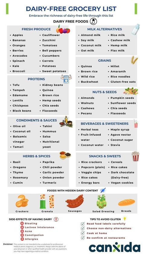 Embrace the richness of dairy-free life through this listDownload your pdf print heres://candida.yeastinfection.org/wp-content/uploads/2023/07/Dairy_Free_Grocery_List.pdf Dairy Free Food List, No Dairy Diet, Buckwheat Gluten Free, Flax Milk, Paleo Diet Food List, Dairy Free Foods, Free Grocery List, Dairy Free Cooking, Dairy Free Meals