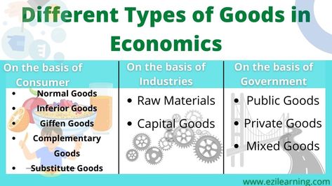 Introduction When economists have been studying the market economy, they saw that different goods react distinctively when there is a change in economic variables(price, income, etc). So economists classify goods in different categories according to how people produce, consume, their availability, and how goods interact with their price and the income of the consumers. Each ... Read more The post Different Types of goods in Economics appeared first on Ezi-Learning. Law Of Demand, Bullet Journal Work, Market Economy, Purchasing Power, Make Business, Higher Income, Study Materials, Change In, Be Different