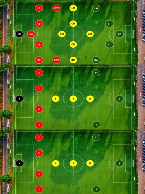 Football positions and jersey numbers used in a 4-3-3 formation in the Bundesliga versus Argentina’s convention. Football Positions, Jersey Numbers, Best Football Players, Football Players, All Time, Football, Argentina, American Football