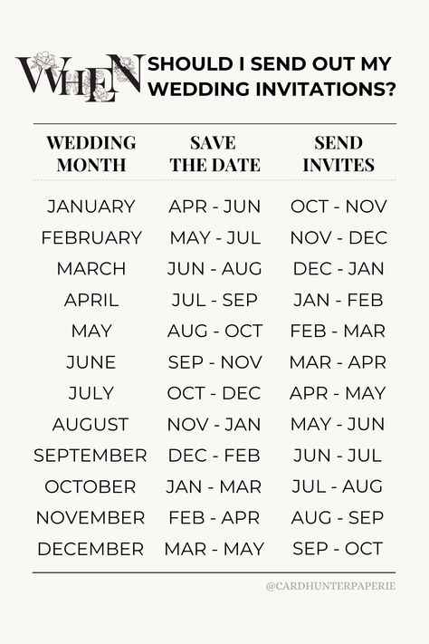 Wondering when to send out your wedding invitations? You’re not alone—it’s one of the top questions during wedding planning! 💌🕒 Our detailed timeline helps you send Save the Dates and invitations at just the right time. 📌 Pin this guide and keep your planning on track. Wedding Invitation Guide, When To Send Invites For Wedding, Wedding Timeline Planning, Wedding Plan Timeline, Engagement To Wedding Timeline, Wedding Invitation And Save The Date, Wedding Planning Notebook Diy, Wedding Invite Timeline, Simple Save The Date Cards