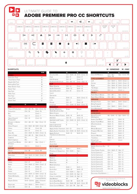 Keyboard Shortcuts Illustrator Shortcut Keys, Video Editing Websites, Adobe Premiere Pro Tutorials, Javascript Cheat Sheet, Circuit Tattoo, Video Editing Course, Lightroom Tricks, Administration Office, Photo Editing Video