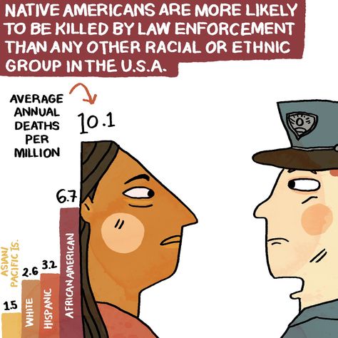 Native Lives Matter: How Police Killings Compare With the Rest of the Country - by Stats Native American Infographic, Native Lives Matter, Equality Diversity And Inclusion, Native American Facts, Racial Equality, I Am Angry, Human Decency, Get Educated, Native American Culture