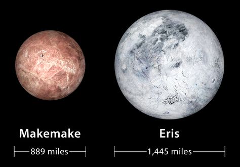 Eris and Makemake unveil surprisingly active natures to the JWST Solar Nebula, Kuiper Belt, Science Stories, Venus And Mars, Planetary Science, James Webb Space Telescope, Science Journal, Under The Surface, Hubble Space