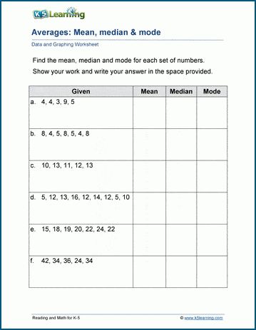 Students determine the mean, median and mode of various data sets. Free | Worksheets | Grade 5 | Printable Mean Mode Median Range, Mean Mode Median, Mean Median Mode Worksheet, Mean Mode Median Range Worksheets, Mean Median Mode, Log Math, Mean Median And Mode, Creative Worksheets, Early Science