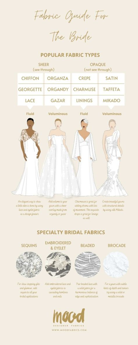 The Ultimate Bridal & Bridesmaid Fabric Buying Guide - Mood Sewciety Bridal Gown Silhouette Guide, Wedding Dresses Material Fabrics, Lace Fabric Wedding Dress, Wedding Gown Fabric Guide, Bridesmaid Dresses Fabric Types, Types Of Bridal Dresses, Bridesmaid Dress Material Guide, Wedding Gown Silhouette Guide, Wedding Dress Fabric Types