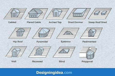 Types Of Roof Dormers, Dormer Shed Roof, Doghouse Dormer Window Ideas, Cape Cod Dormer Ideas, Hip Roof With Dormers, Dormer Window Ideas Exterior Ranch Style, Wide Dormer Window, Types Of Dormers, Dormer Roof Design