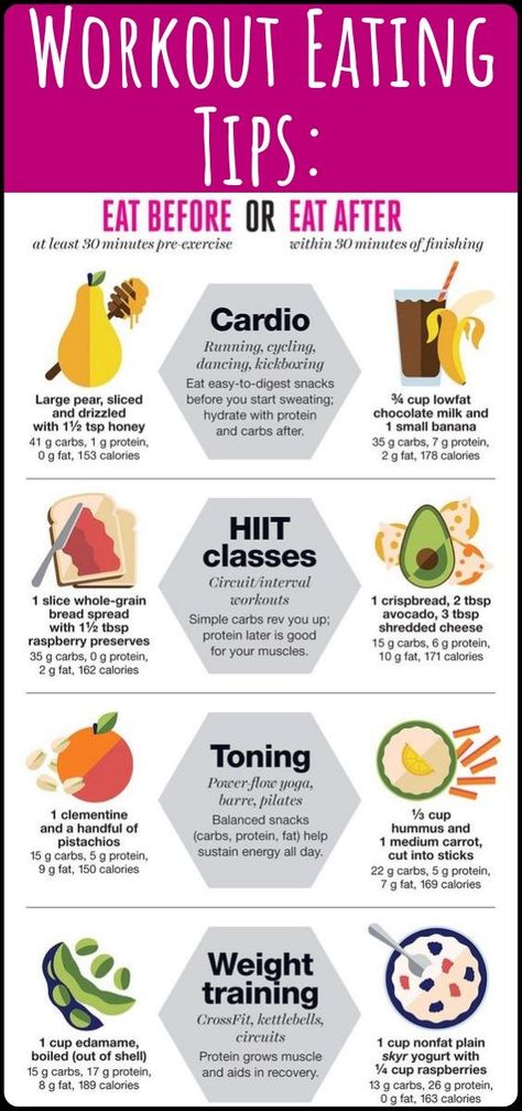 Workout eating tips: What to eat before and after cardio, hiit workout, toning workout or weight training...! Workout Snacks, Keto Diet Plan, Best Diets, Post Workout, Diet Tips, Diet And Nutrition, Healthy Diet, Workout Food, Health Benefits