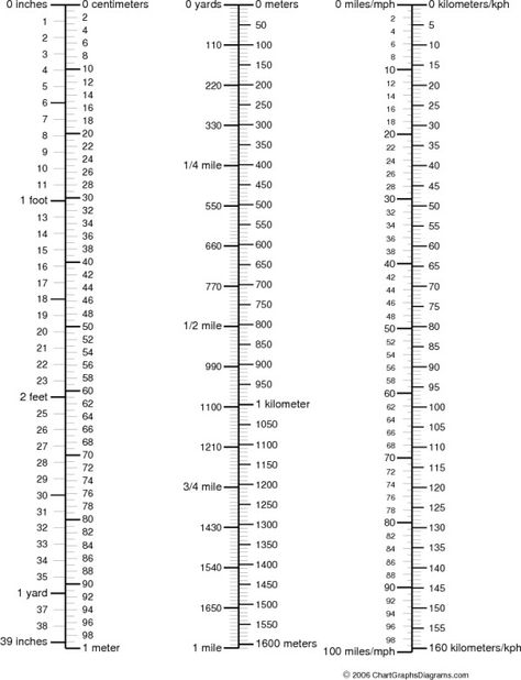 Ruler Reading, Height Measurement Chart, Time Relativity, Calipers Tools, Cabinet Woodworking Plans, Metric Conversion Chart, Metric Conversion, Woodworking Lamp, Woodworking Quotes