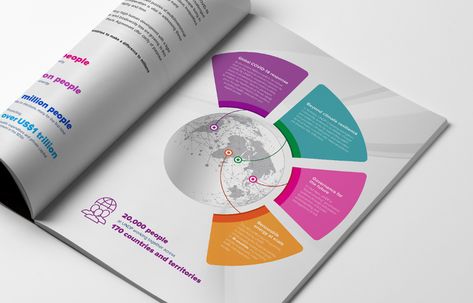 UNDP Strategic Plan 2022-2025 on Behance Strategic Plan Design, Logo Trends 2022 Design, Working Mother, Strategic Planning, Plan Design, Presentation Design, Creative Work, Editorial Design, Cover Design