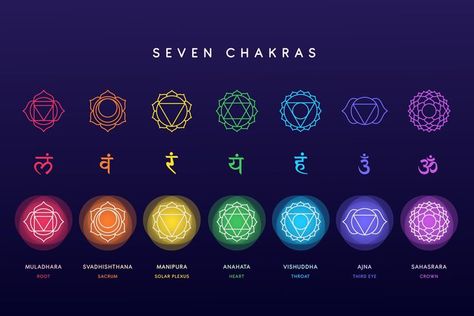 Chakra Poster, 7 Chakras Meditation, Wall Yoga, Meditation Chakras, Body Chakras, 3rd Eye Chakra, Manipura Chakra, Chakras Meditation, Yoga Facts