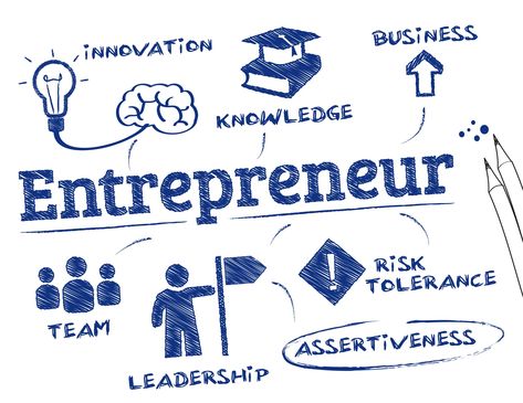 Entrepreneurship: What is the Modern Definition of Entrepreneur? Entrepreneur Definition, Entrepreneur Poster, Entrepreneurial Skills, Team Leadership, Accounting And Finance, Mail Marketing, Entrepreneur Motivation, Marketing Online, Marketing Business