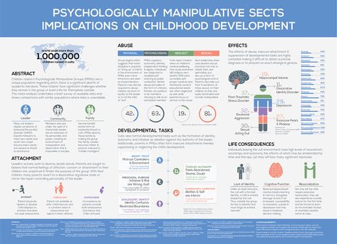 Academic Poster: Psychology on Behance Poster Presentation Design, Research Poster Template, Poster Psychology, Medicine Poster, Powerpoint Poster Template, Dashboard Design Template, Scientific Poster Design, Academic Poster, Psychology Posters