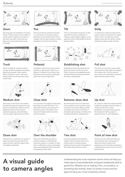 The 16 Types of Camera Shots & Angles (2020 Video Guide) | Boords Types Of Camera Angles, Types Of Camera Shots, Camera Shots And Angles, Types Of Camera, Film Tips, Filmmaking Inspiration, Camera Techniques, Shot Film, Filmmaking Cinematography