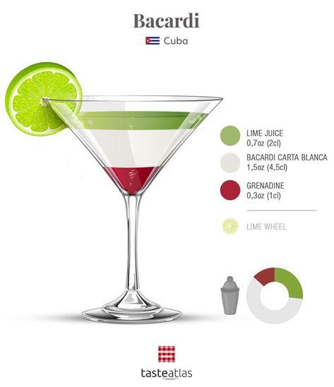 Shots Alcohol Recipes, Bacardi Cocktail, Grenadine Syrup, Popular Cocktail Recipes, Bartender Drinks Recipes, Bartender Drinks, Liquor Drinks, Best Cocktail Recipes, Gin Fizz