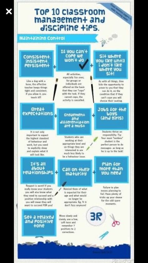 Class Discipline Ideas, Middle School In School Suspension, Classroom Discipline Ideas, Discipline Students, Infographic Education, Discipline Tips, Transferable Skills, Classroom Discipline, Room Activities