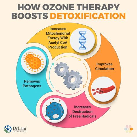 Helping your body detox from this state is absolutely essential if you have AFS. There’s no point in trying to improve your health or lifestyle if your system remains clogged with toxic elements. Here are some of the ways that ozone therapy can help with this detoxification. #detox #detoxification #ozonetherapy #health Acetyl Coa, Gut Problems, Ozone Therapy, Cardiovascular Disorders, Iv Therapy, Increase Energy Levels, Adrenal Fatigue, Body Detox, Chronic Inflammation