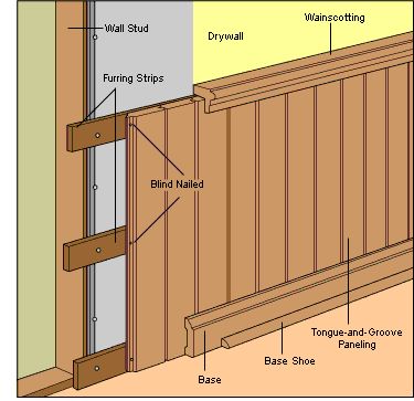 how to make wood panel wall for 3d? - Graphisoft Community Diy Wood Wall Paneling, Bathroom Wainscoting, Wood Wall Covering, Home Depot Paint, Wainscoting Wall, Wainscoting Bathroom, Diy Wood Wall, Wood Wall Bathroom, Tongue And Groove Panelling