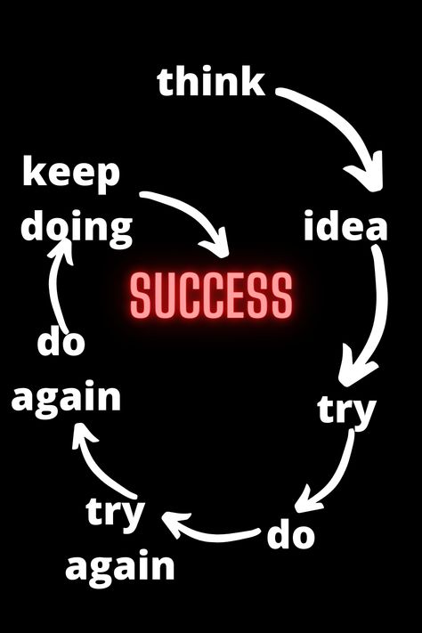 BELIEVE. MOTIVATIONAL WORDS: Superb inspirational quotes about failure for failure motivation. quotes about failure. #motivalquotesforsuccess #howtobesuccessfulinlife #quotessuccess #howtobeperfect #howtobesuccessful #successquotes #failuremotivation #quotesonfailure #failurequotesfeelinglikea #inspirationalquotesaboutfailure #quotesaboutfailure #fearoffailure Inspirational Quotes About Success, Quotes About, Standing Poses, Flower Diy, Flower Diy Crafts, Motivational Words, Motivation Quotes, Success Quotes, Inspirational Quotes