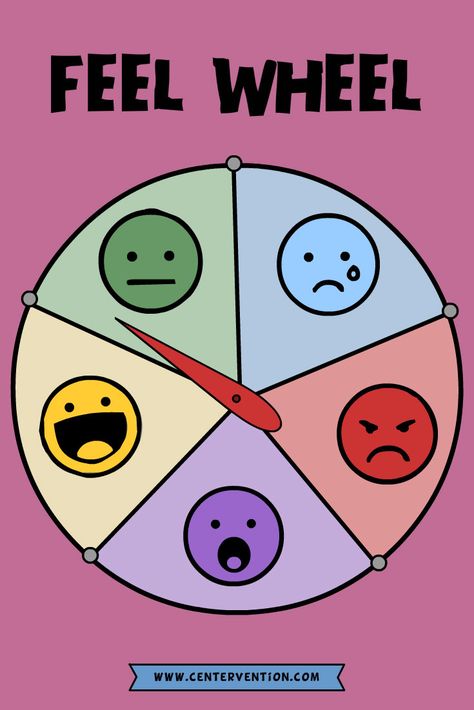 Expressing your emotions and putting your feelings into words can be challenging for kids. This lesson is a simple daily check in to see how your students are doing and feeling. Using a feel wheel, students can indicate how they are doing at that moment or that day without having to say a word. Feel Wheel, Emotional Learning Activities, List Of Emotions, Feelings Activities, Emotions Wheel, Feelings Wheel, Emotions Activities, Emotion Chart, Social Emotional Learning Activities